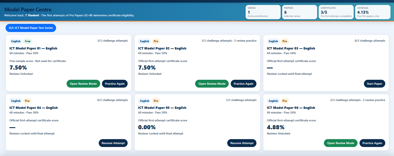 SaylanSoft LMS Model Paper Centre showing six ICT papers
